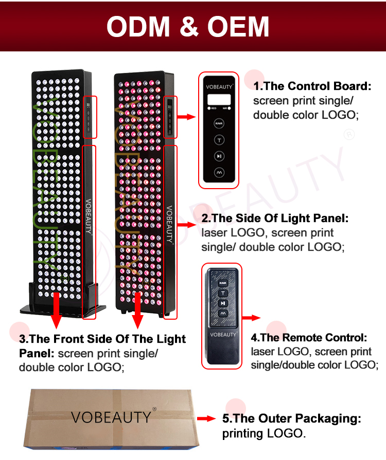 Red Light Therapy and Skin treatment