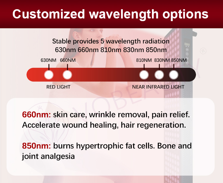 Red Light Therapy and Skin treatment