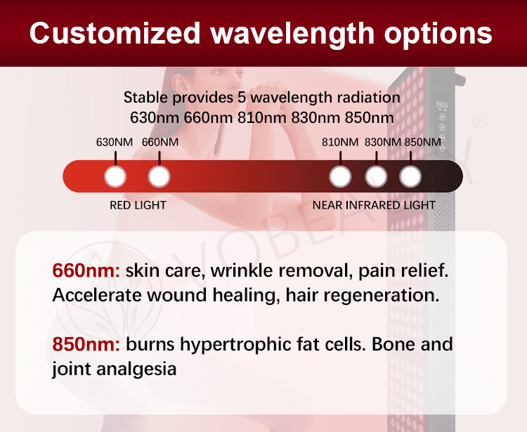 led red light therapy panel